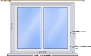Стандартные размеры пластиковых окон в панельном доме